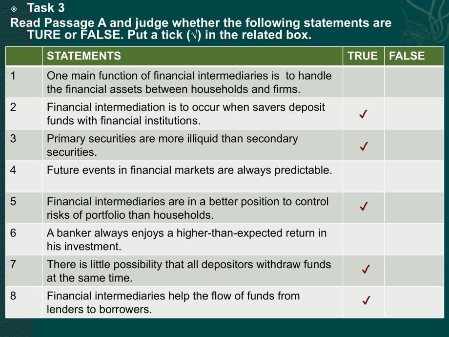 1. 财经英语Unit 1Money and Bank_第5页