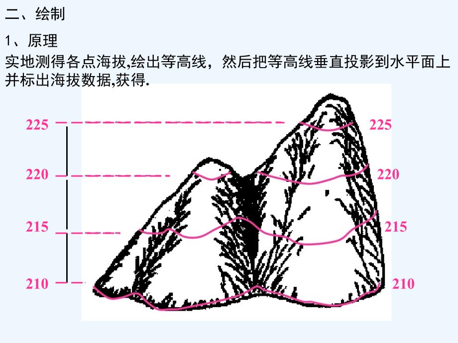 等高线地形图历经15年sf良心作品_第4页