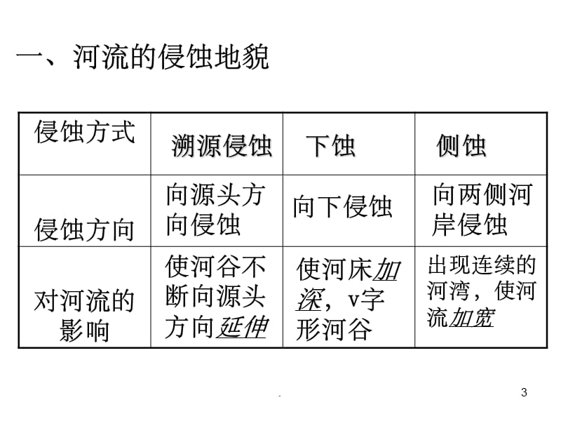 《河流地貌发育》PPT课件_第3页