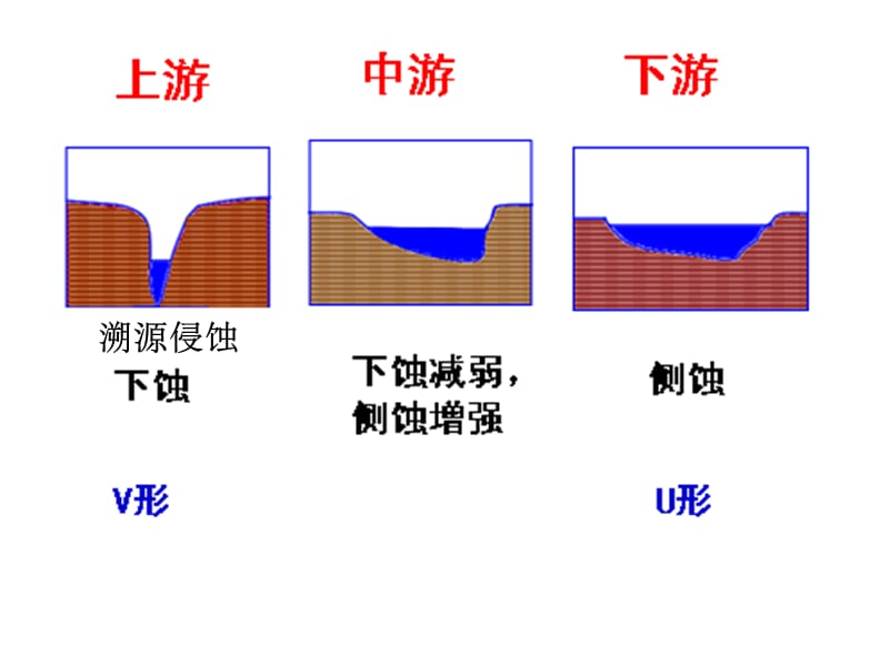 《河流地貌发育》PPT课件_第4页