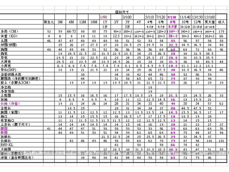 1岁至16岁国标儿童身体各部位尺寸_第1页