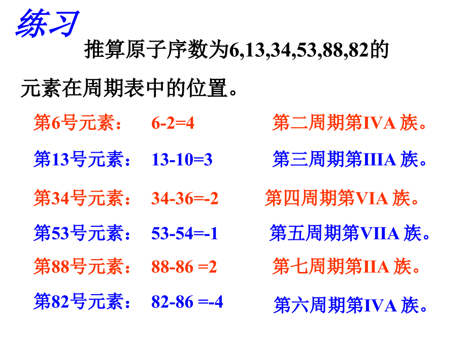 《元素周期表》PPT课件.ppt_第4页