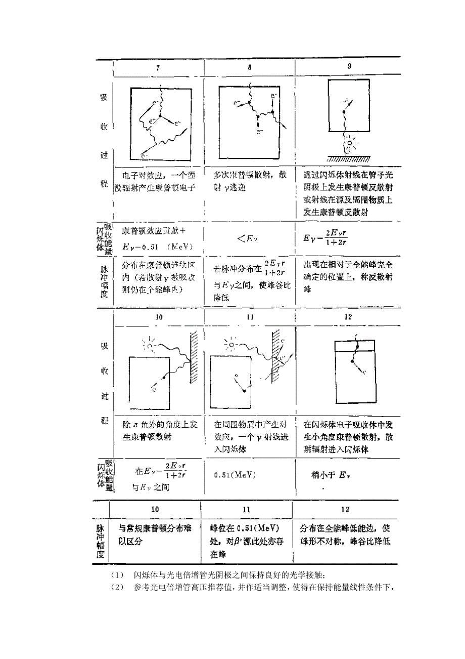 NaI(Tl)闪烁谱仪实验报告.doc_第5页