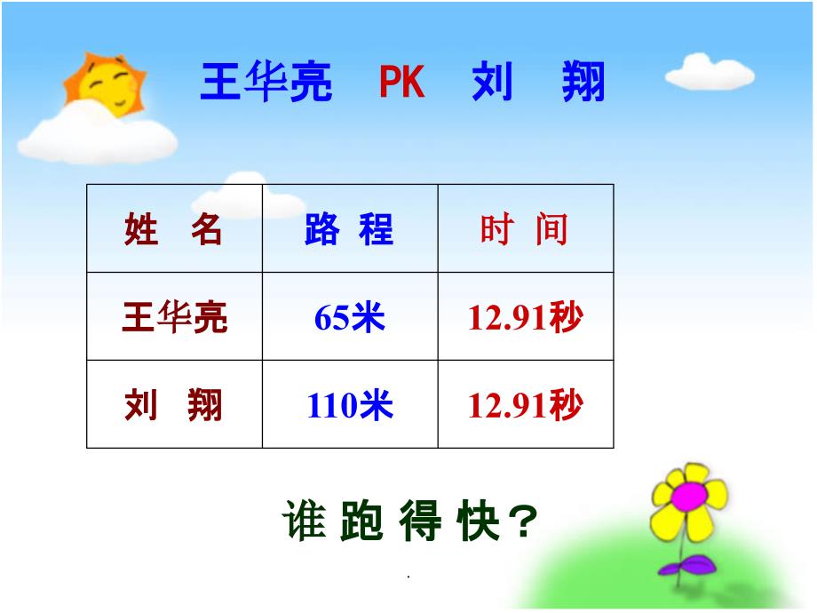 人教新课标数学四年级上册《速度、时间、路程之间的关系》1完整[1]ppt课件_第3页