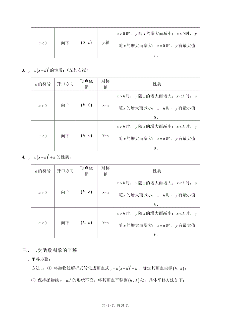 初中二次函数知识点汇总(史上最全)_第2页