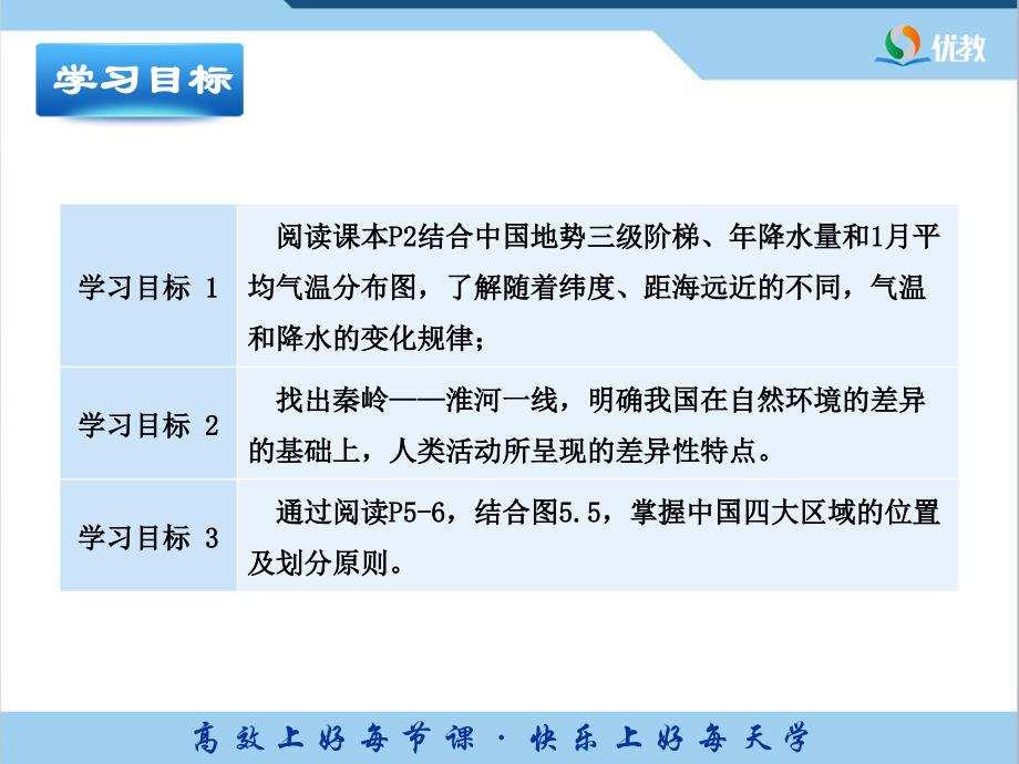 《中国的地理差异》精品课件.ppt_第3页