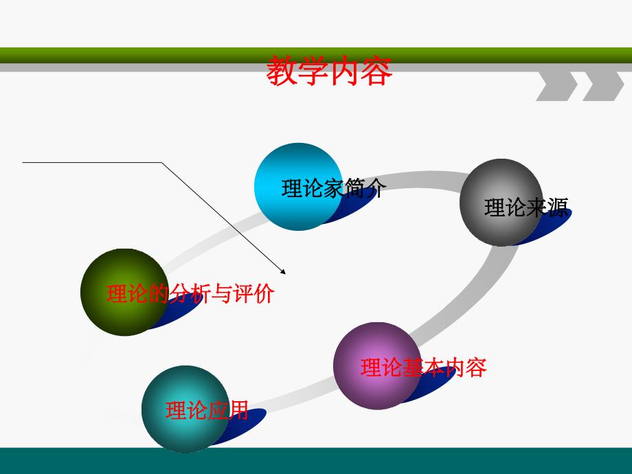 《king的达标理论》PPT课件_第2页