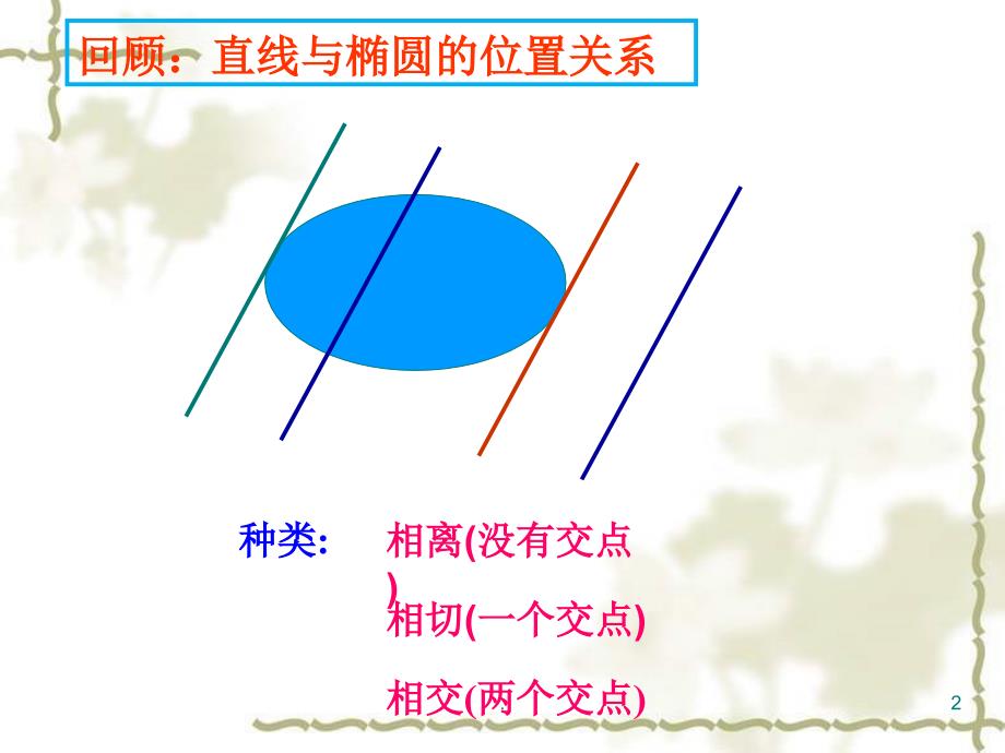 直线与椭圆的弦长公式ppt课件_第2页