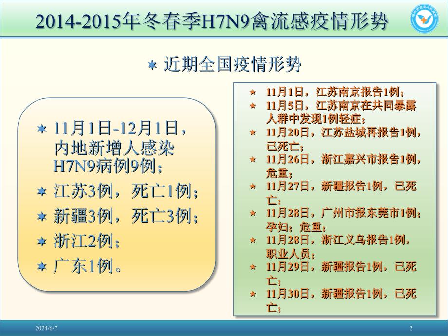 人感染h7n9禽流感（课堂PPT）_第2页