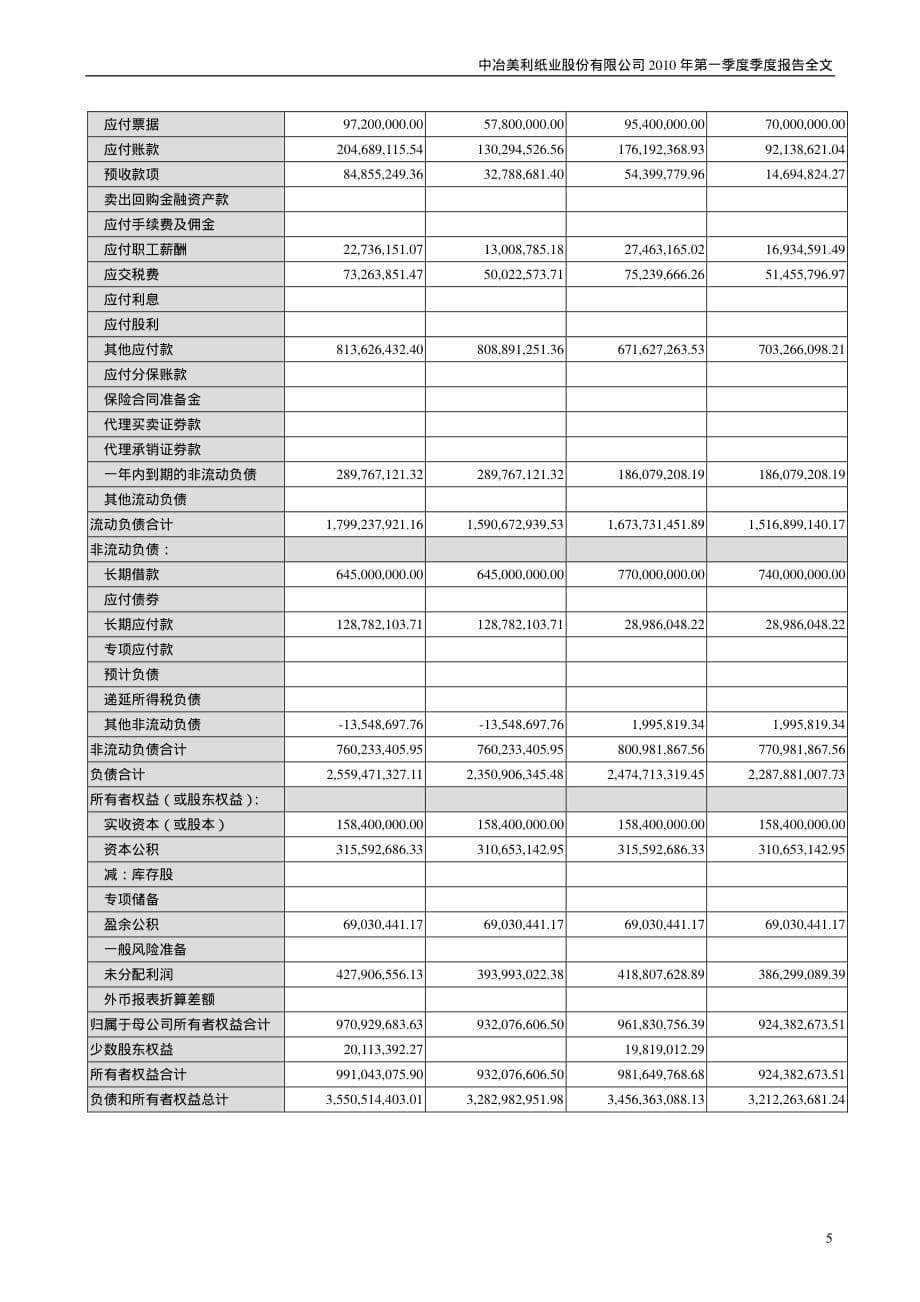 中冶美利纸业股份有限公司2010年第一季度季度报告全文_第5页