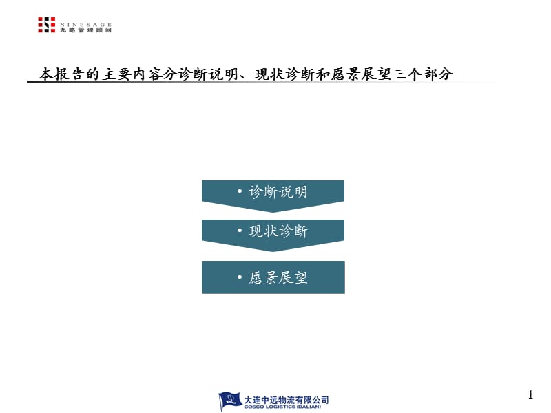 258-大连中远物流有限公司人力资源管理诊断报告ppt.ppt_第2页