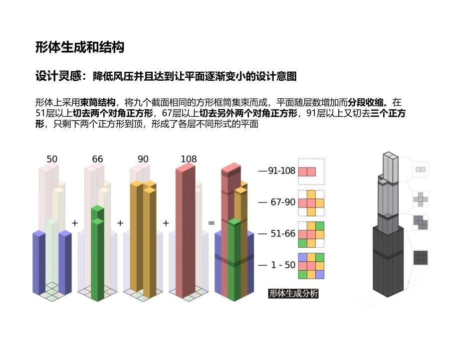 西尔斯大厦案例分析_第5页