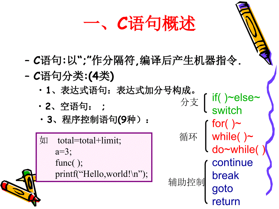 计算机二级 C语言考试 C语言学习 第2讲课件_第2页