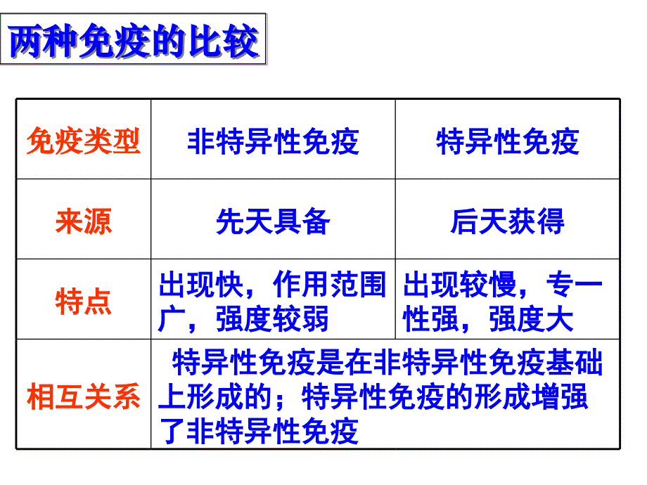 970编号特异性免疫_第4页