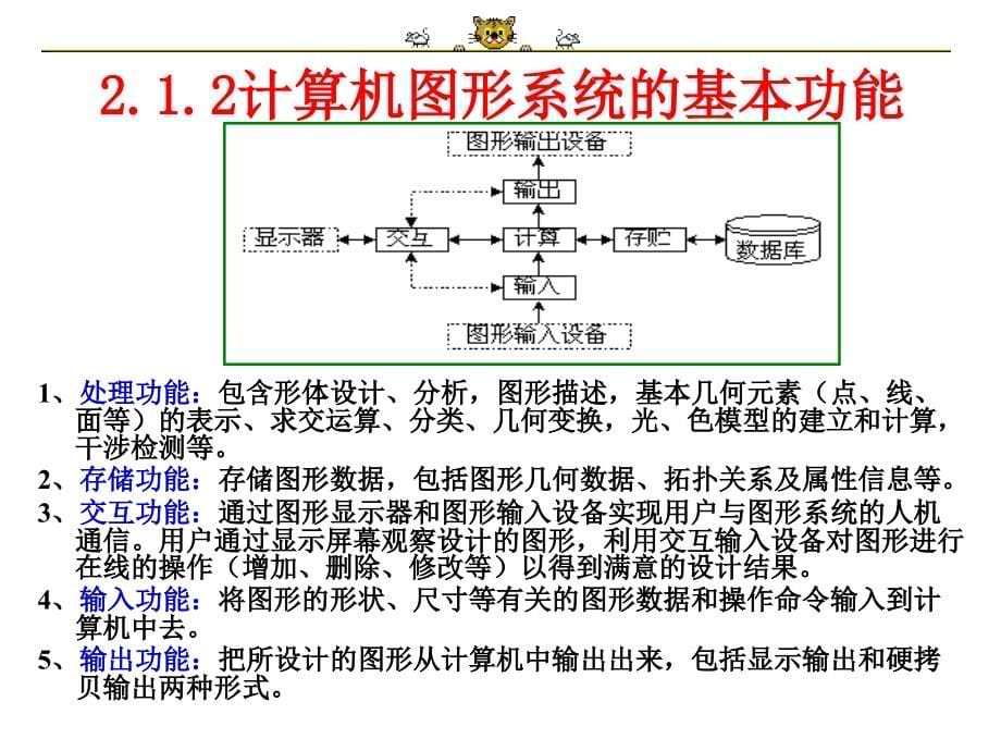 计算机图形学(第二章计算机图形系统)课件_第5页