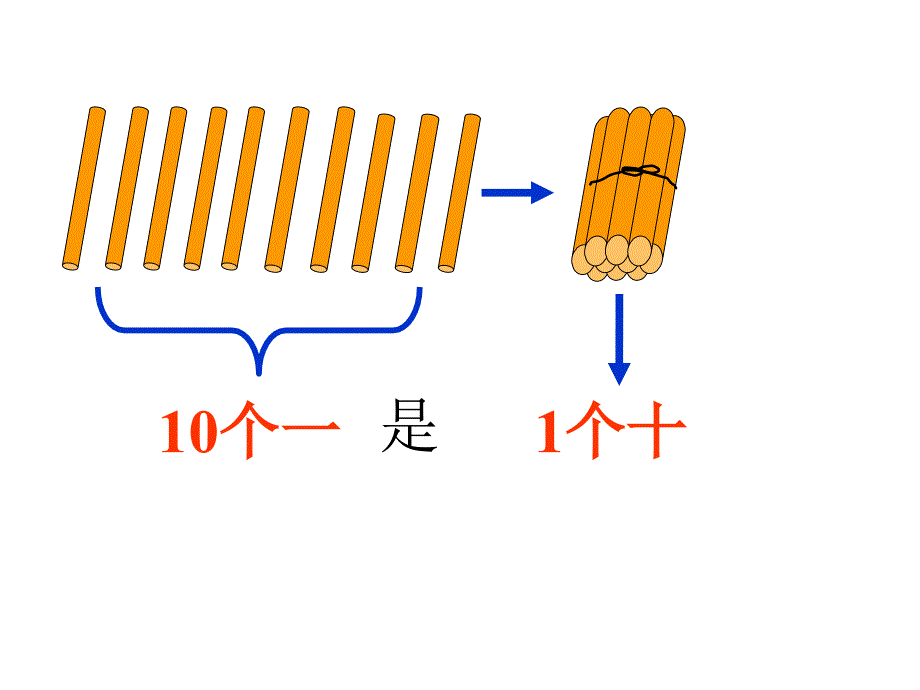 20以内数的认识复习ppt课件_第3页