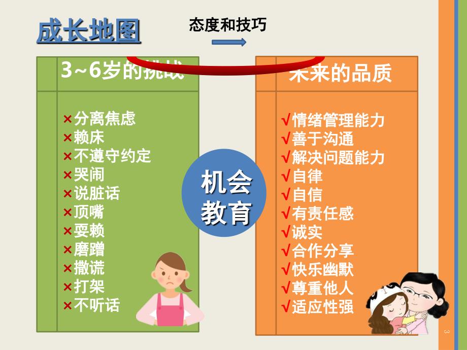 开学第一课《让孩子学会时间管理》（课堂PPT）_第3页