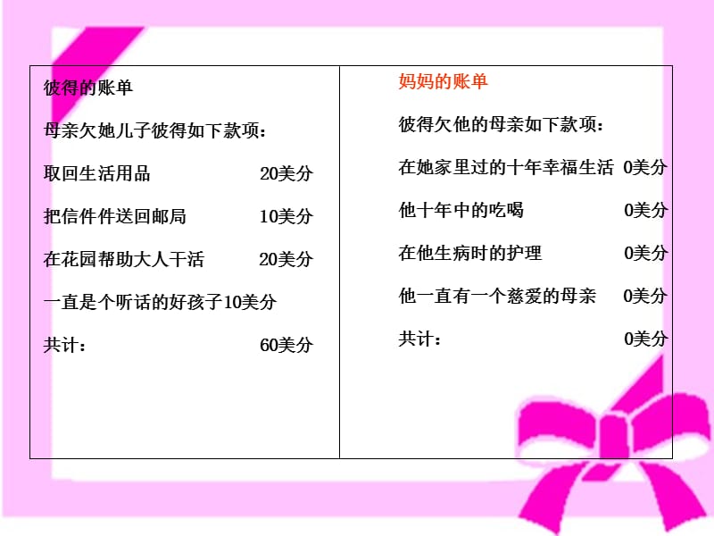 《妈妈的账单》使用PPT课件.ppt_第5页