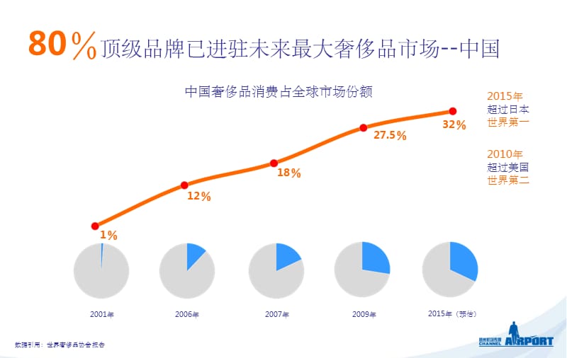 《奢侈品媒体案例》PPT课件_第4页