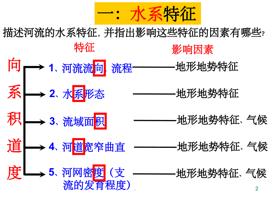 《河流特征描述》PPT课件_第2页