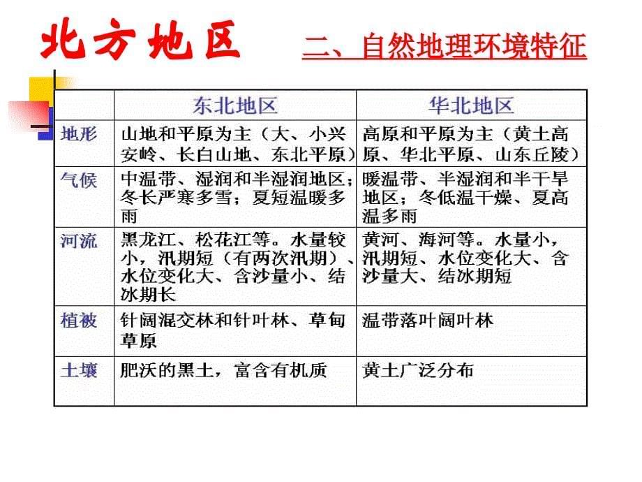 中国地理分区.ppt_第5页