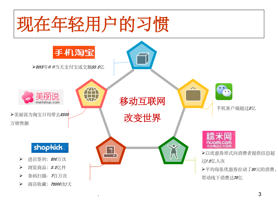 《新零售解决》PPT课件_第3页