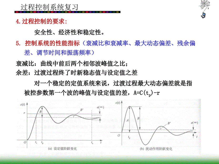 过程控制系统复习课件_第4页