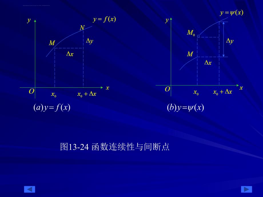 连续零点存在定理课件_第2页