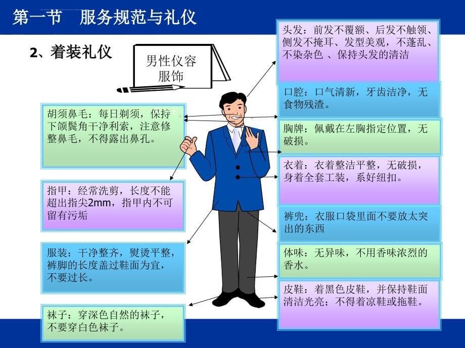 连锁店营业员服务礼仪课件_第5页