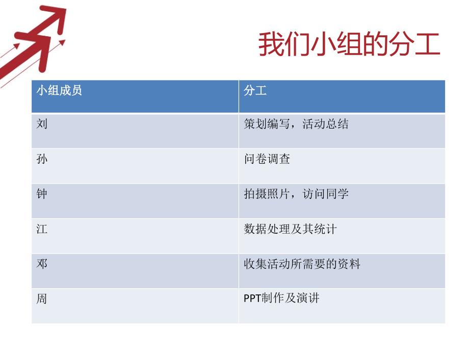 大学生课余生活时间调查报告_第3页