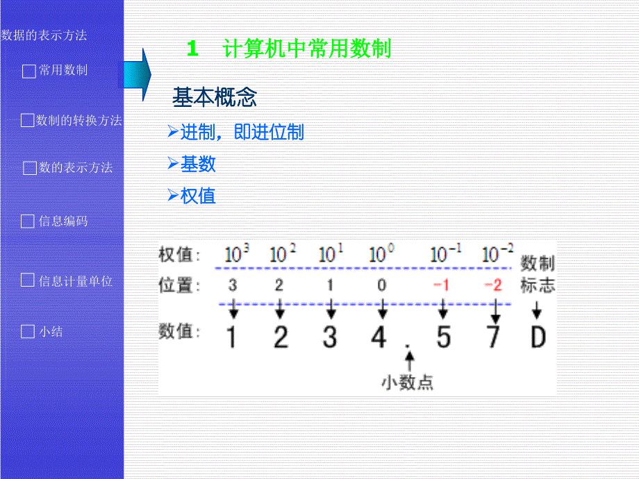 计算机原理PPT课件_第3页