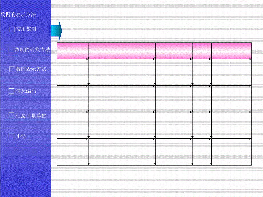 计算机原理PPT课件_第4页