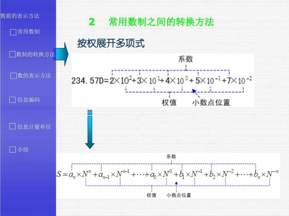 计算机原理PPT课件_第5页