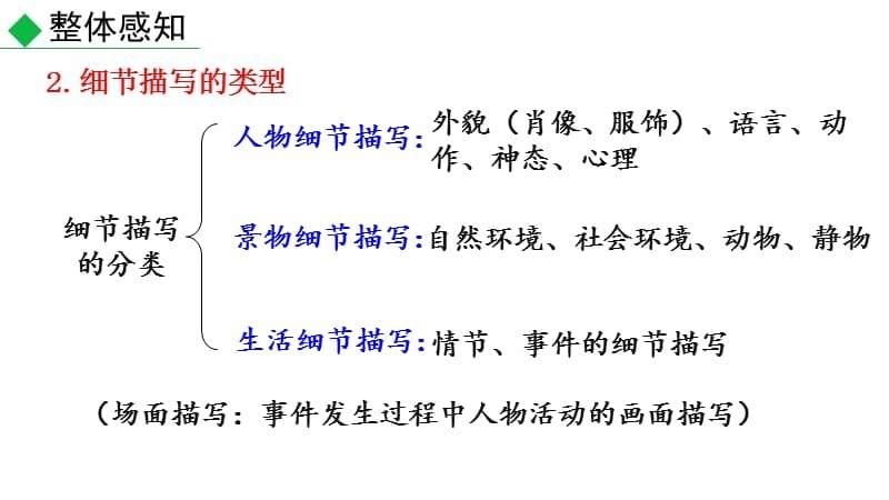 作文指导 抓住细节.ppt_第5页