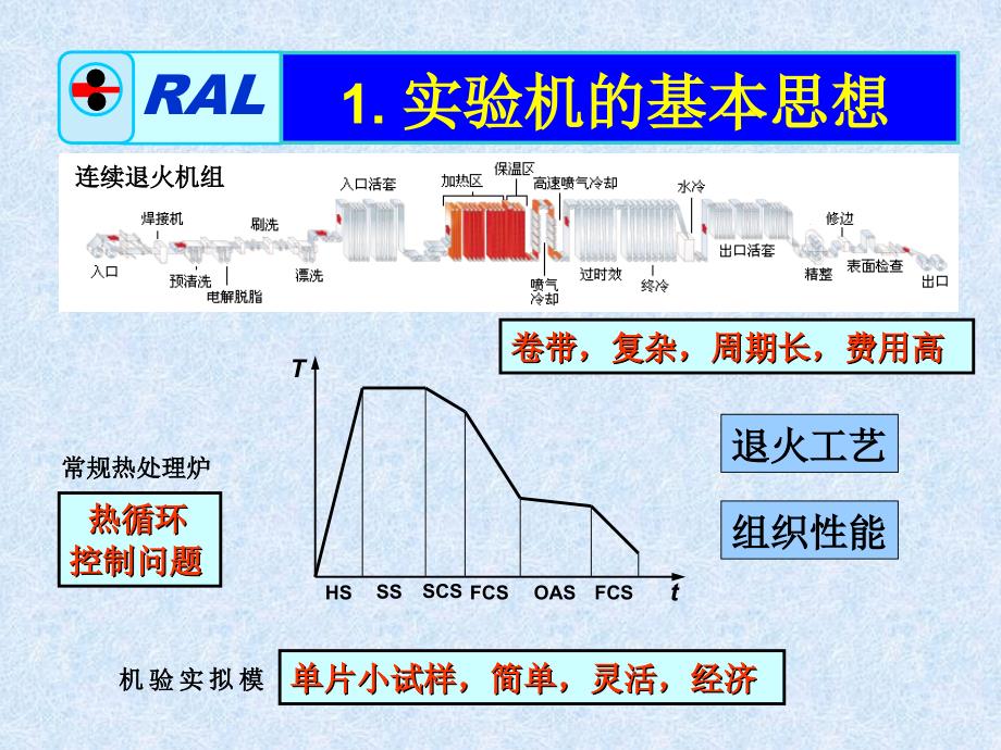 连续退火实验机课件_第3页