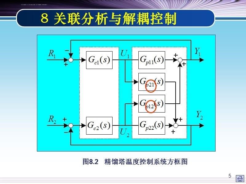 过程控制的关联分析与解耦控制课件_第5页