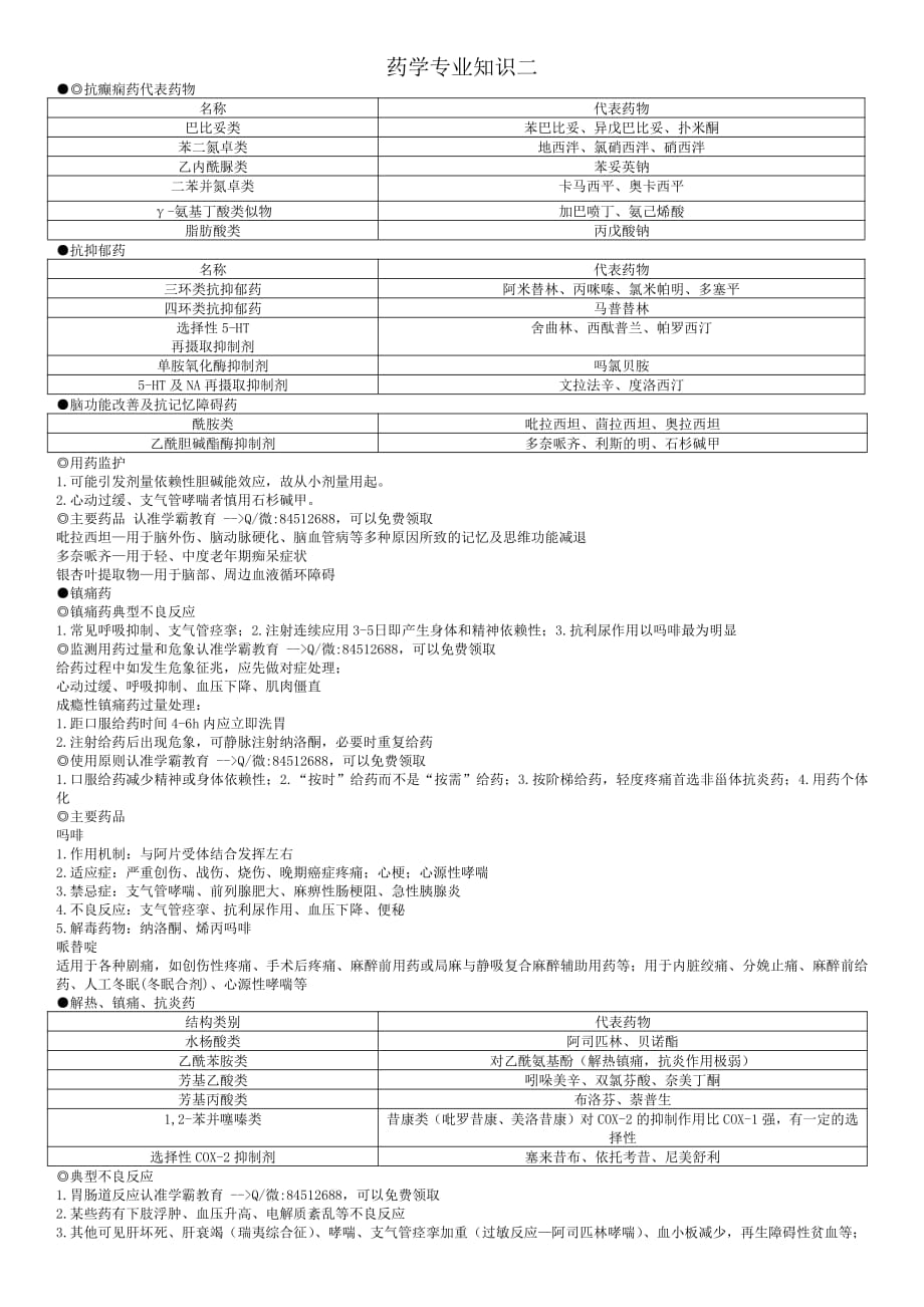 执业药师 西药二知识点总结 背过就考过_第1页