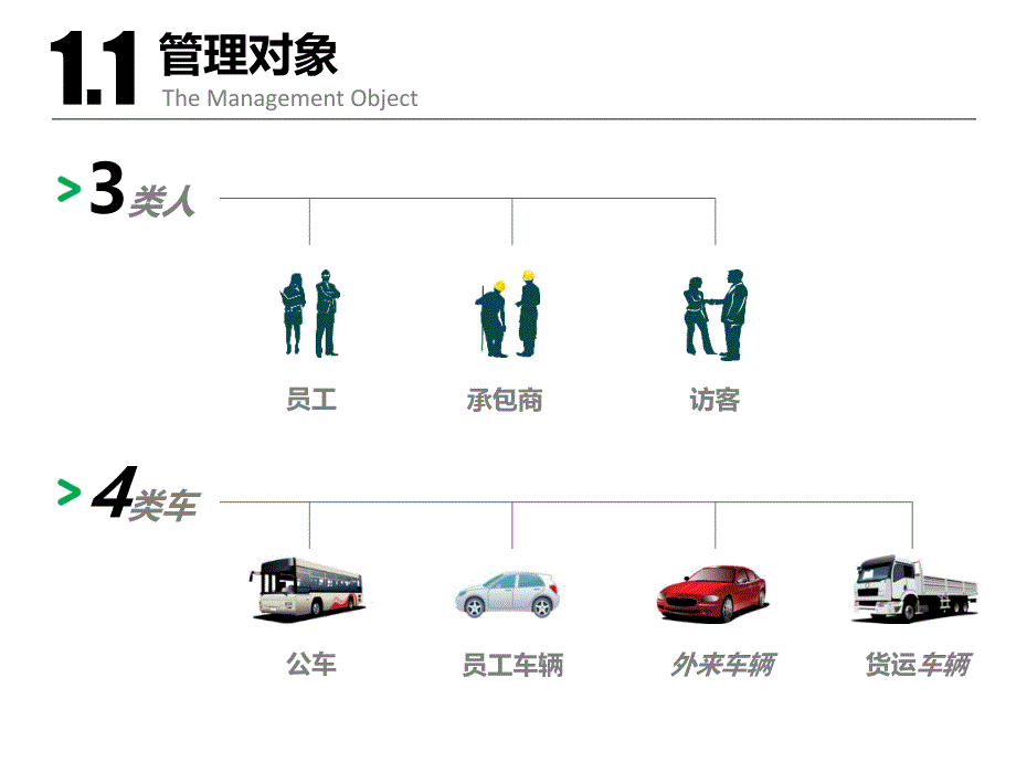 清华同方一卡通电力行业一卡通项目解决方案_第3页