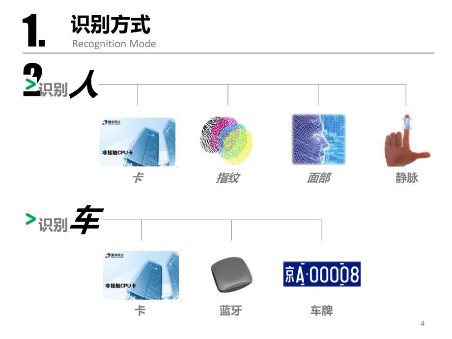 清华同方一卡通电力行业一卡通项目解决方案_第4页