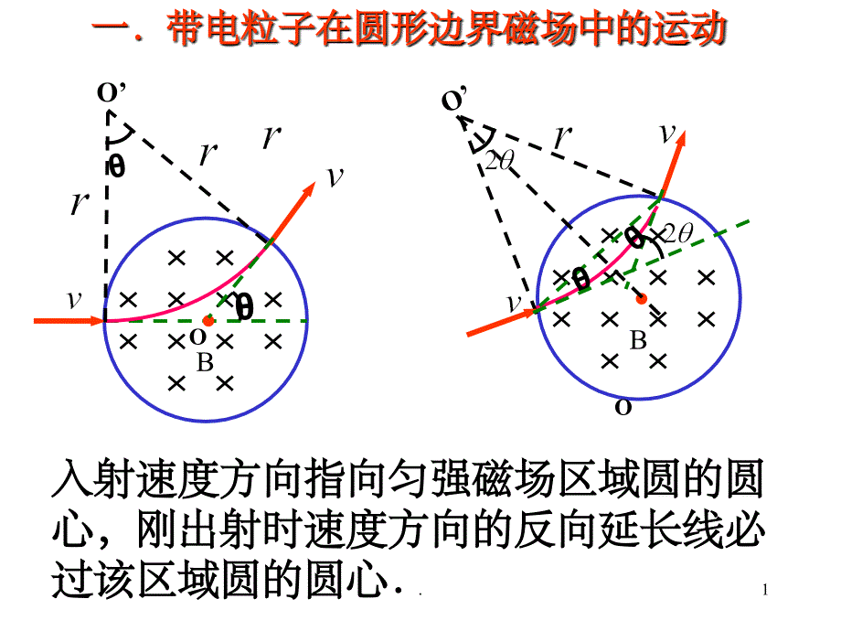 《圆形边界磁场》PPT课件_第1页