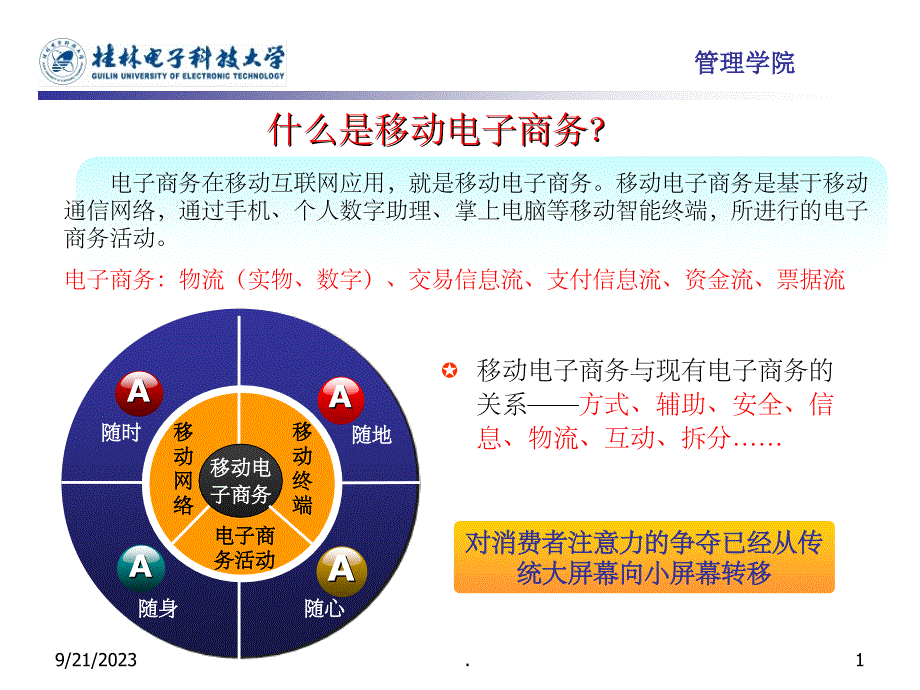 《移动电子商务》PPT课件_第1页