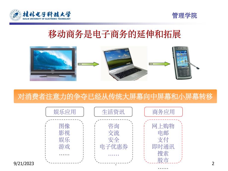 《移动电子商务》PPT课件_第2页