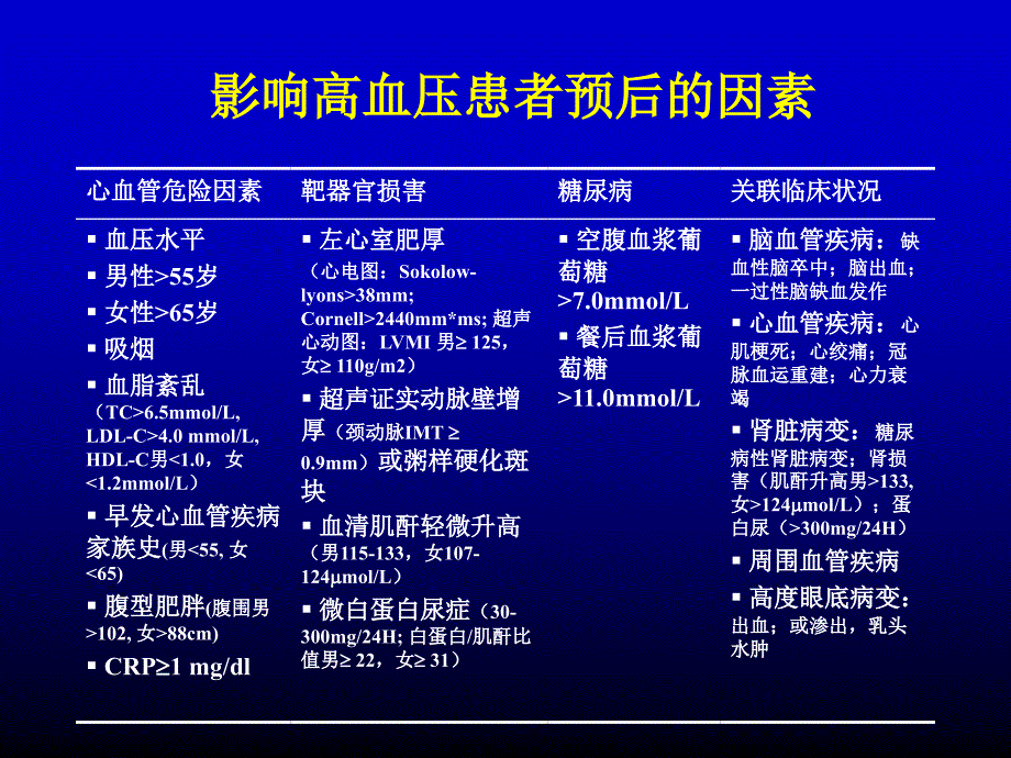 最新高血压指南的几个问题_1.ppt_第4页