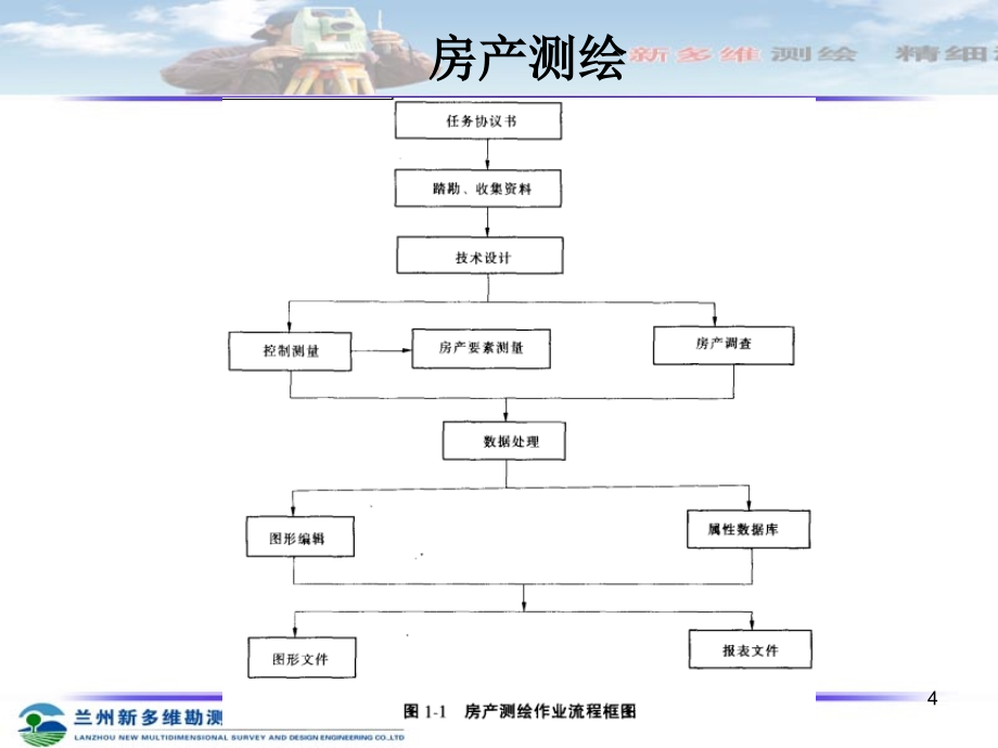 房产测量（课堂PPT）_第4页