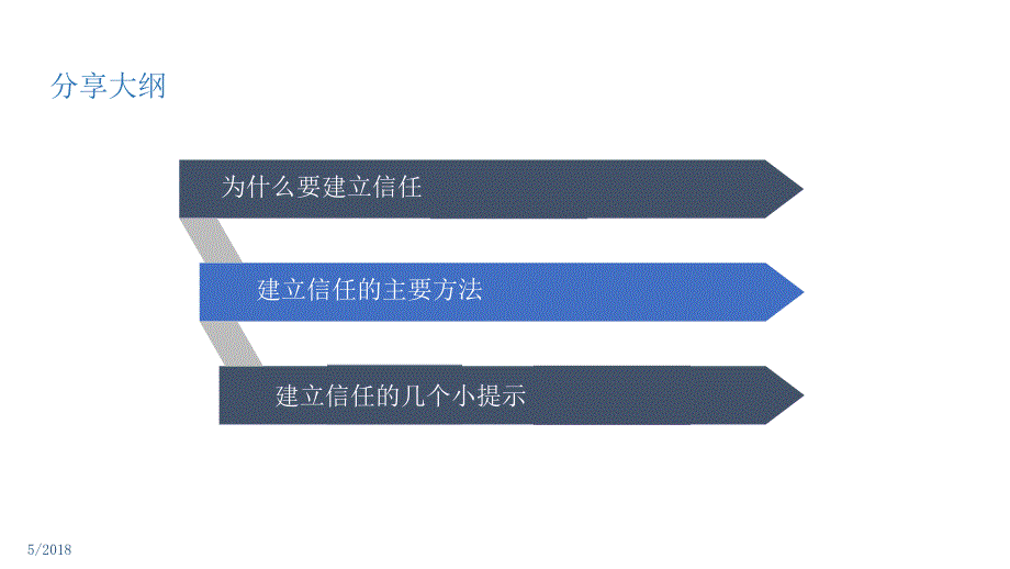 第七节课：HRBP全攻略——转型第二步如何建立信任课程_第3页