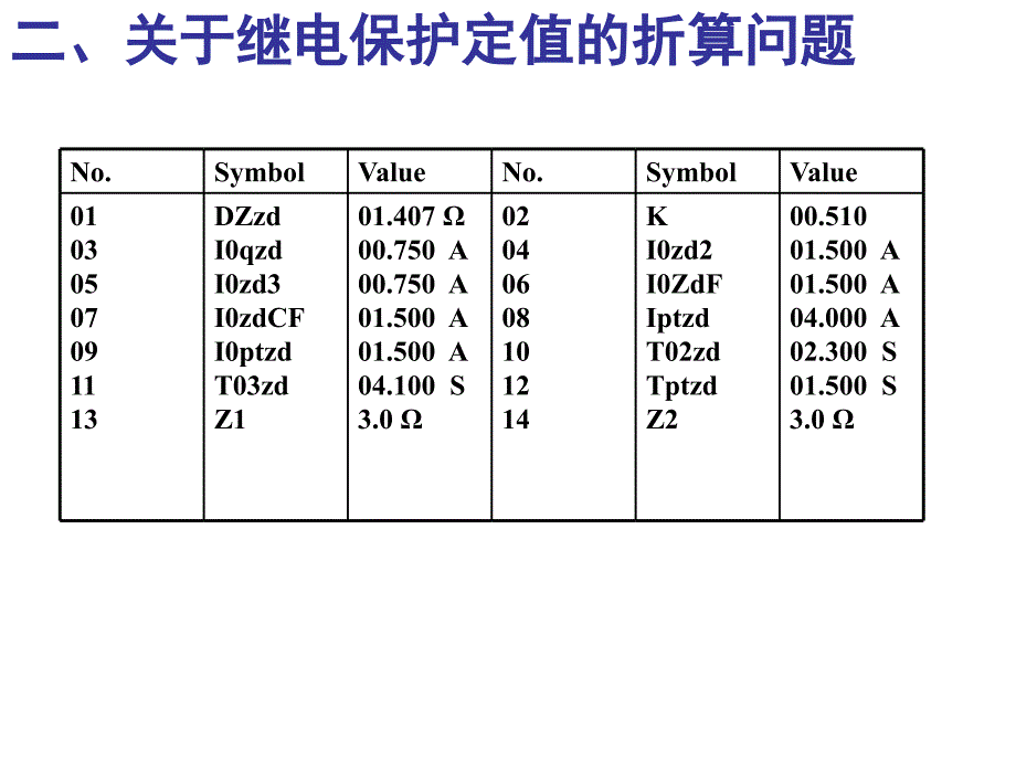 运行人员需要掌握的继电保护相关知识课件_第4页