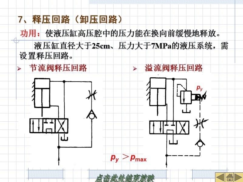 (3)液压压力回路复习精编版_第5页