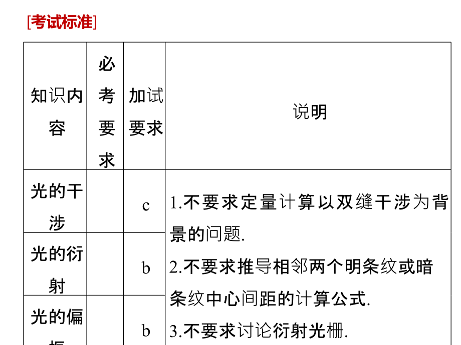 2019物理大一轮浙江选考总复习课件：第十一章　光　电磁波 第2讲_第2页