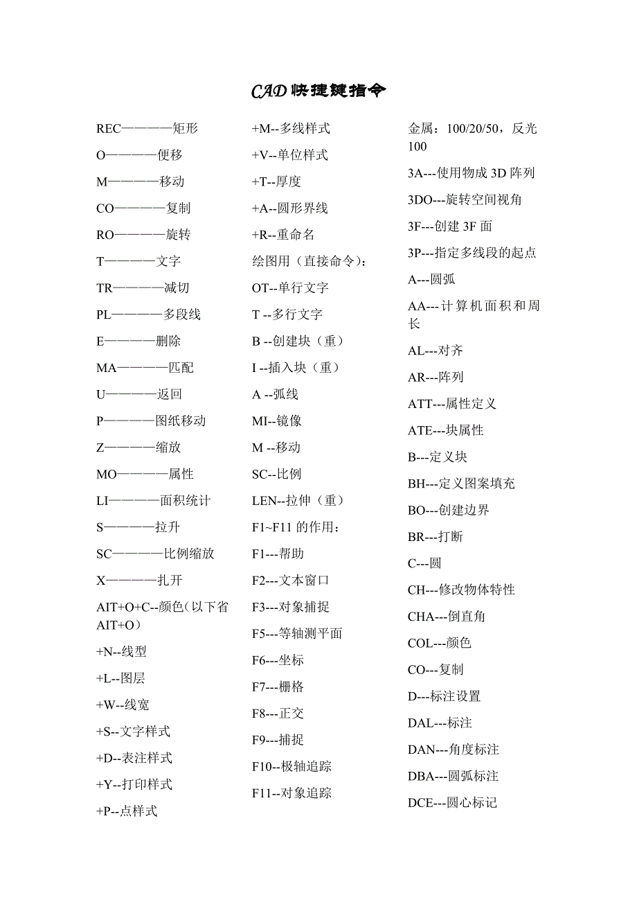 CAD快捷键(新手必看)-cad按键基础._第1页