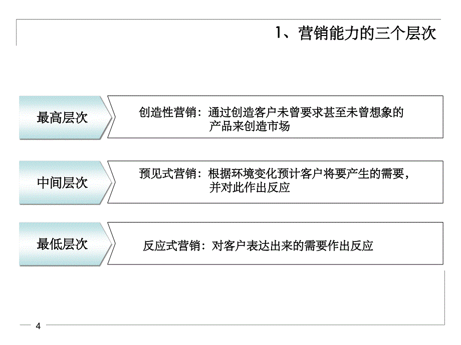 《换个思维找客户》PPT课件_第4页